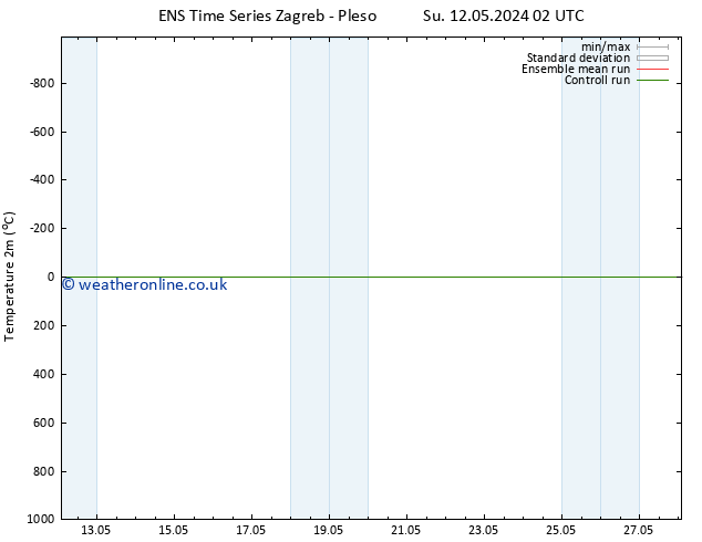 Temperature (2m) GEFS TS Su 12.05.2024 08 UTC