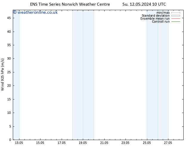 Wind 925 hPa GEFS TS Su 12.05.2024 10 UTC