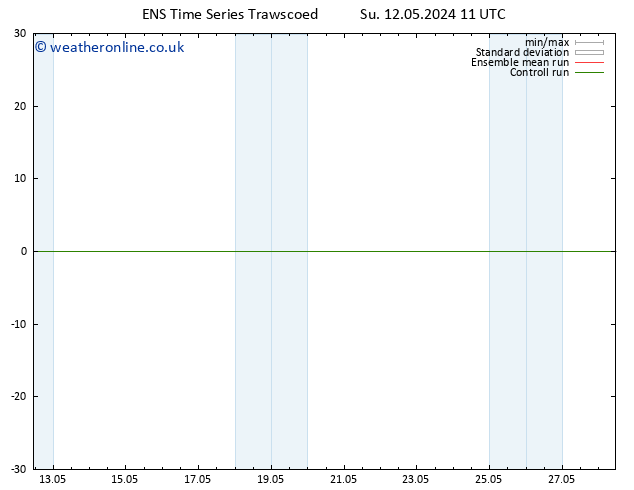 Height 500 hPa GEFS TS Su 12.05.2024 17 UTC