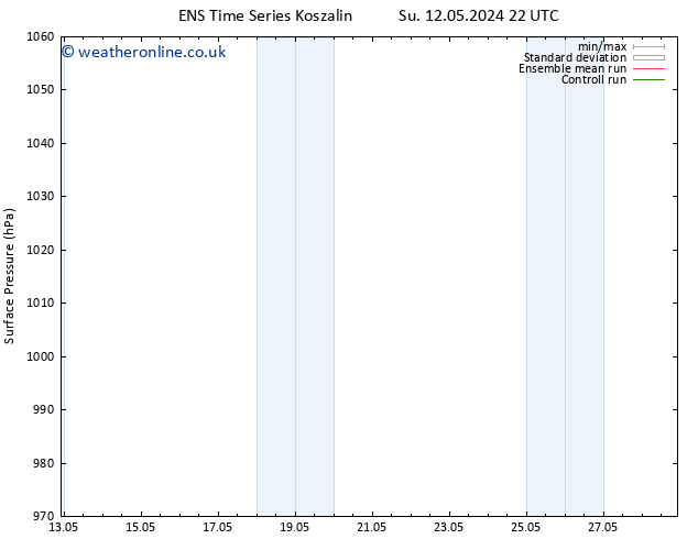 Surface pressure GEFS TS Tu 28.05.2024 22 UTC