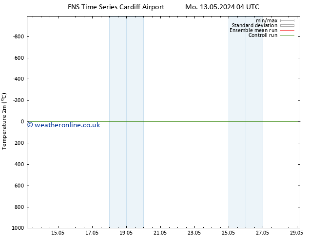Temperature (2m) GEFS TS Mo 13.05.2024 22 UTC