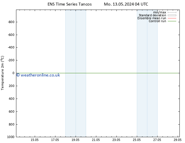 Temperature (2m) GEFS TS Mo 13.05.2024 04 UTC