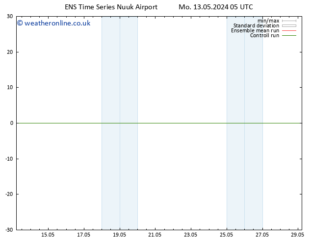 Height 500 hPa GEFS TS Mo 13.05.2024 05 UTC