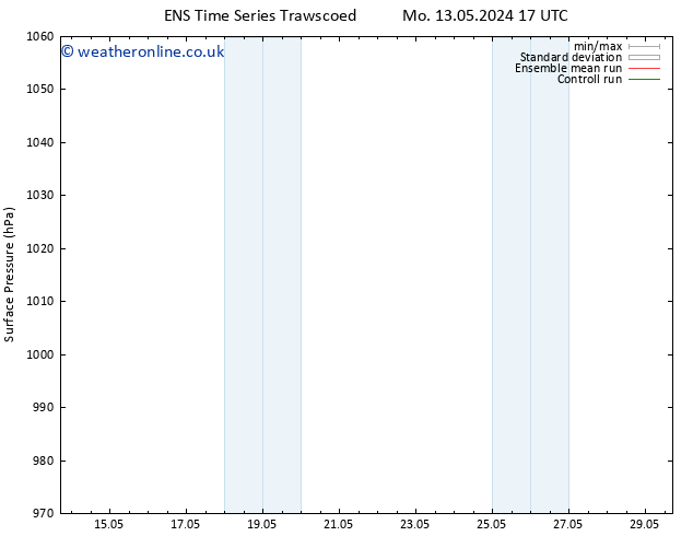 Surface pressure GEFS TS Tu 14.05.2024 17 UTC