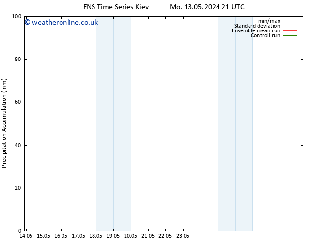 Precipitation accum. GEFS TS We 22.05.2024 09 UTC