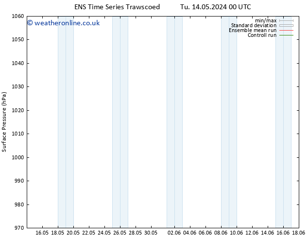Surface pressure GEFS TS Th 16.05.2024 00 UTC