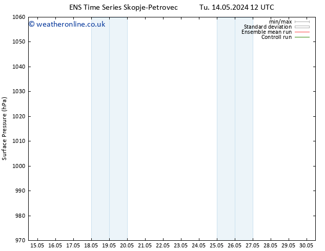 Surface pressure GEFS TS Tu 14.05.2024 18 UTC