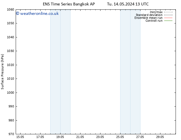 Surface pressure GEFS TS Th 16.05.2024 13 UTC