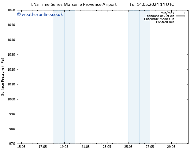 Surface pressure GEFS TS Fr 17.05.2024 14 UTC