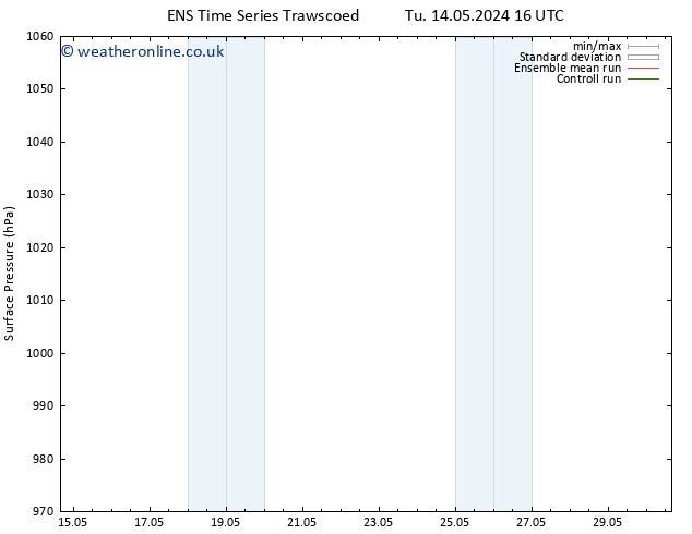 Surface pressure GEFS TS Fr 17.05.2024 10 UTC