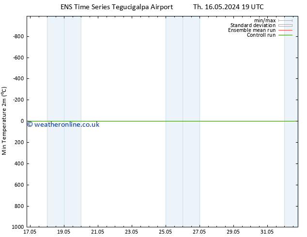 Temperature Low (2m) GEFS TS Fr 17.05.2024 19 UTC