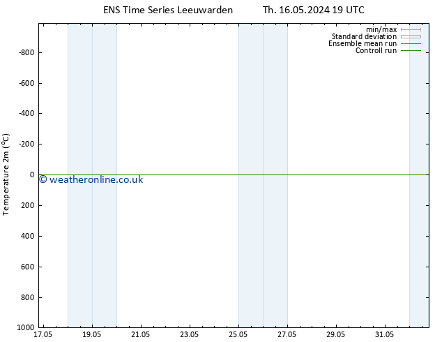 Temperature (2m) GEFS TS Sa 18.05.2024 07 UTC