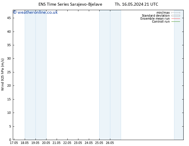 Wind 925 hPa GEFS TS We 22.05.2024 21 UTC