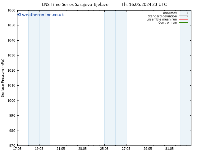 Surface pressure GEFS TS Fr 17.05.2024 11 UTC