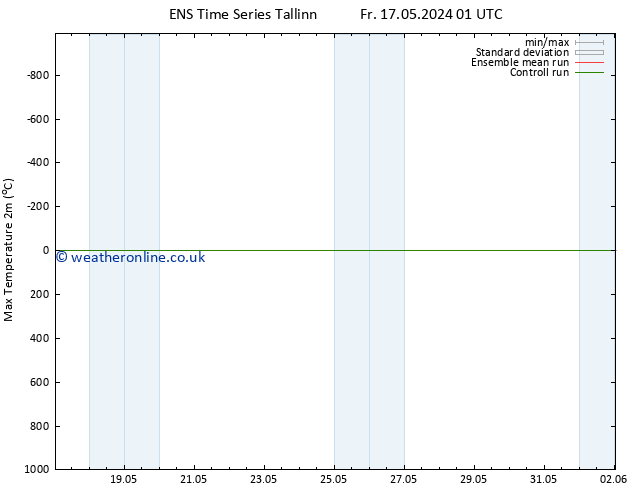 Temperature High (2m) GEFS TS Fr 17.05.2024 01 UTC
