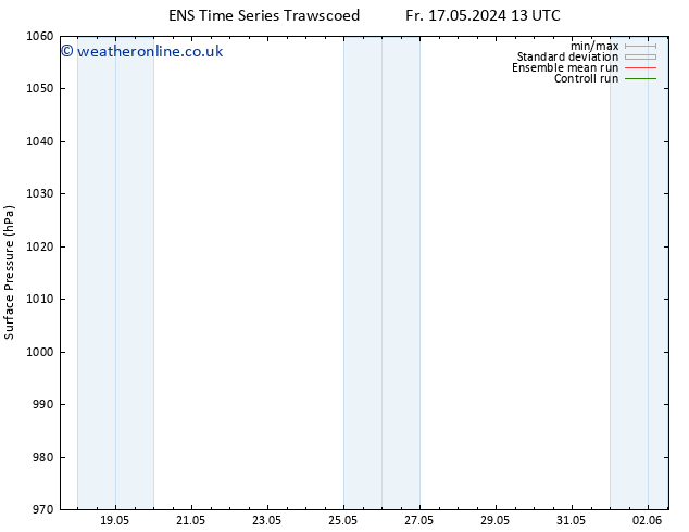 Surface pressure GEFS TS Su 19.05.2024 01 UTC