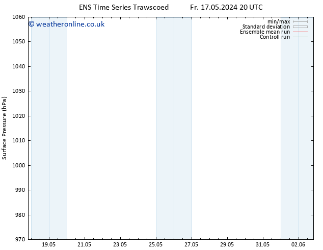 Surface pressure GEFS TS Sa 18.05.2024 20 UTC