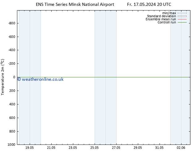 Temperature (2m) GEFS TS Fr 17.05.2024 20 UTC