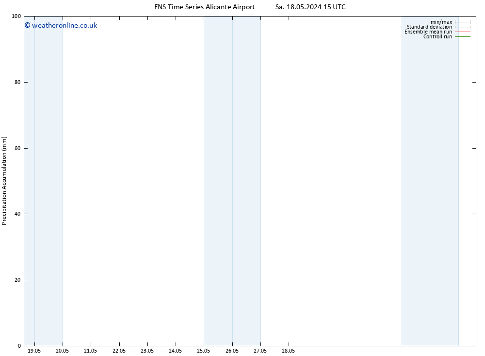 Precipitation accum. GEFS TS Su 26.05.2024 15 UTC