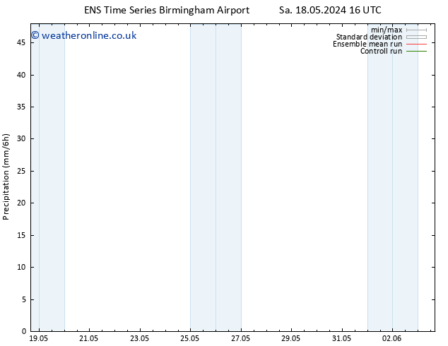 Precipitation GEFS TS Mo 20.05.2024 22 UTC