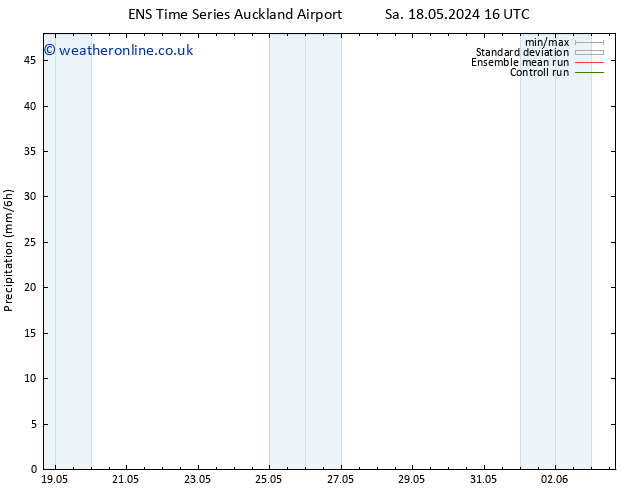 Precipitation GEFS TS Tu 21.05.2024 10 UTC