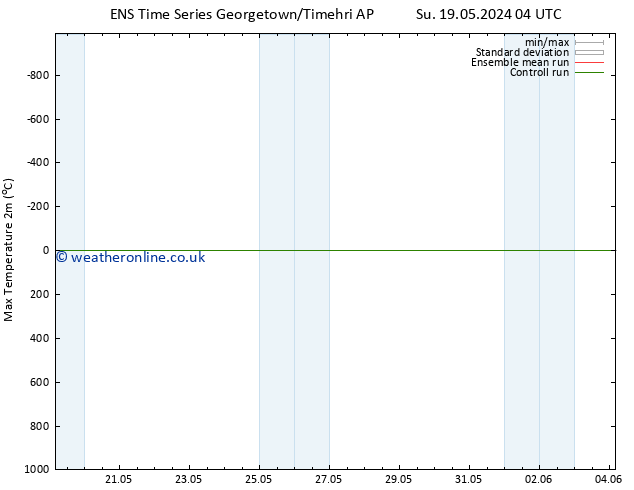 Temperature High (2m) GEFS TS Mo 27.05.2024 16 UTC
