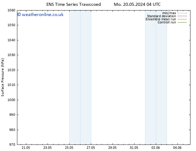 Surface pressure GEFS TS Fr 24.05.2024 16 UTC