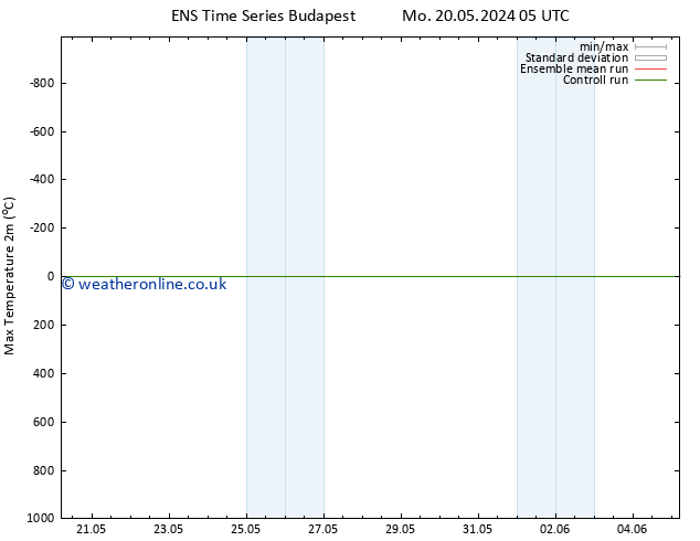 Temperature High (2m) GEFS TS Mo 20.05.2024 17 UTC