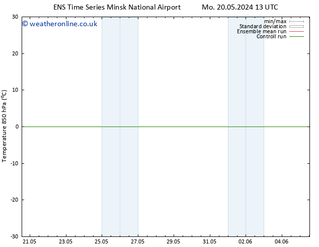 Temp. 850 hPa GEFS TS Mo 20.05.2024 13 UTC