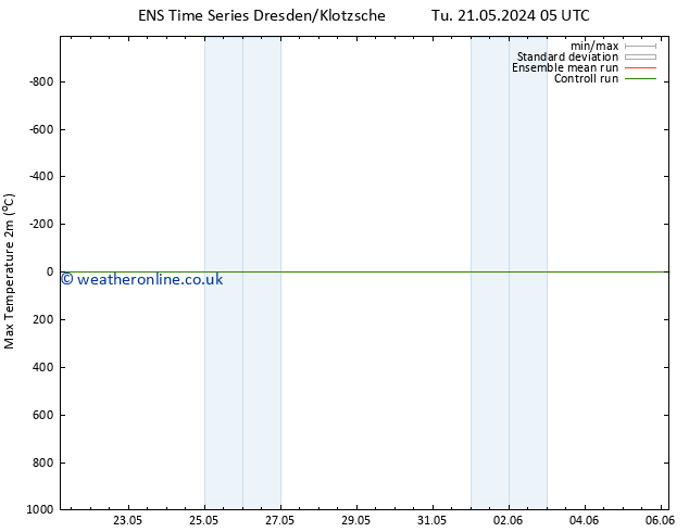 Temperature High (2m) GEFS TS Mo 27.05.2024 23 UTC