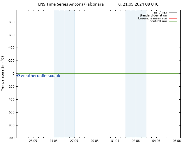 Temperature (2m) GEFS TS Th 23.05.2024 08 UTC