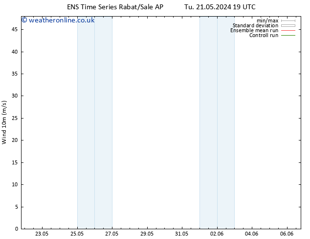 Surface wind GEFS TS Fr 24.05.2024 01 UTC