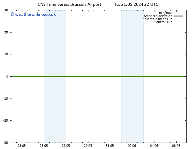 Wind 925 hPa GEFS TS Tu 21.05.2024 22 UTC