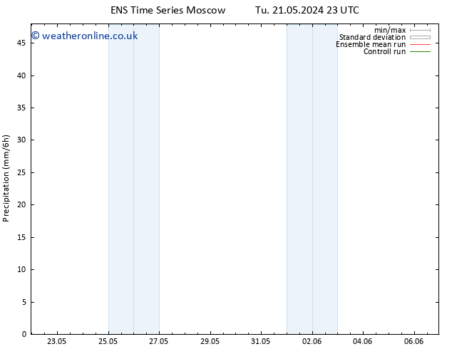 Precipitation GEFS TS Fr 24.05.2024 17 UTC