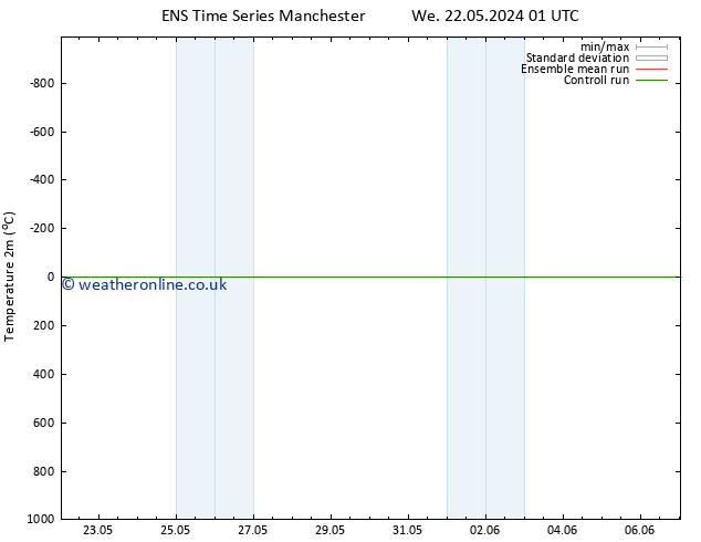 Temperature (2m) GEFS TS Su 26.05.2024 07 UTC