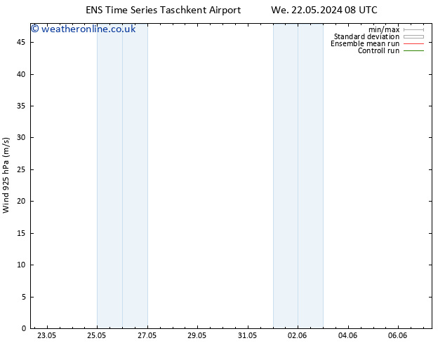 Wind 925 hPa GEFS TS Th 23.05.2024 08 UTC