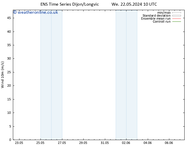 Surface wind GEFS TS Sa 25.05.2024 16 UTC