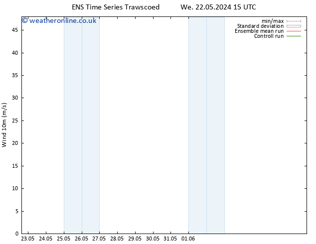 Surface wind GEFS TS We 22.05.2024 21 UTC