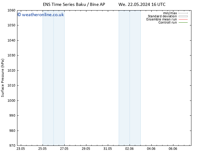 Surface pressure GEFS TS Th 23.05.2024 04 UTC