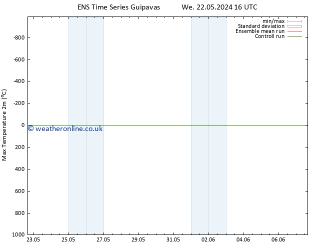 Temperature High (2m) GEFS TS Mo 27.05.2024 22 UTC