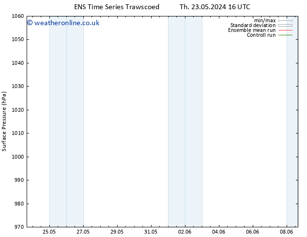 Surface pressure GEFS TS Fr 24.05.2024 04 UTC