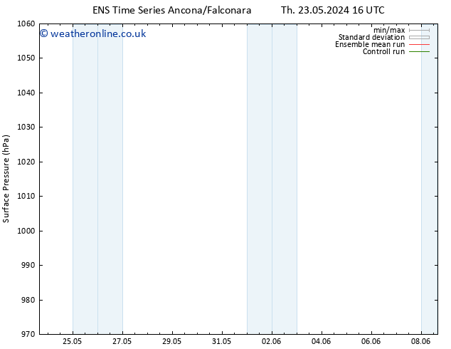 Surface pressure GEFS TS Sa 25.05.2024 10 UTC