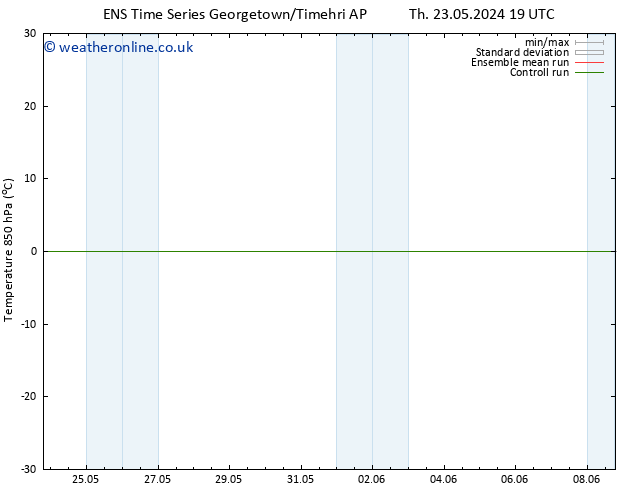 Temp. 850 hPa GEFS TS Su 26.05.2024 19 UTC