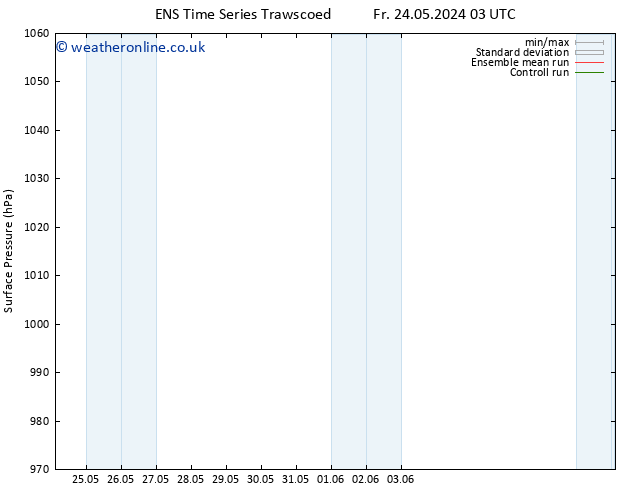 Surface pressure GEFS TS Su 09.06.2024 03 UTC