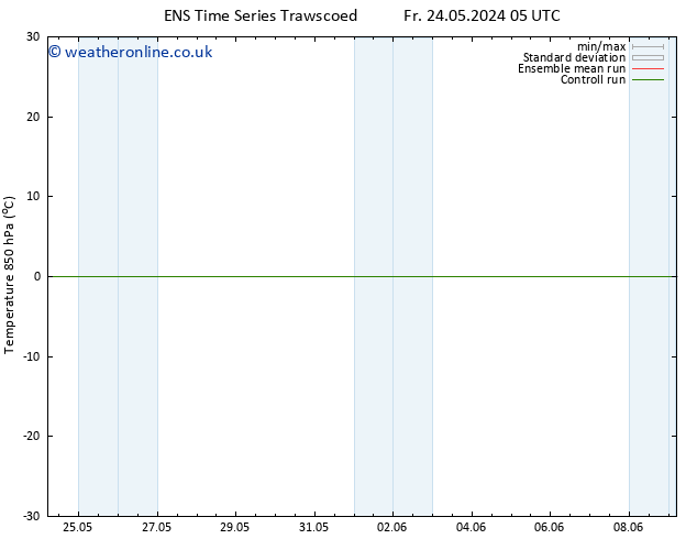 Temp. 850 hPa GEFS TS Tu 28.05.2024 05 UTC