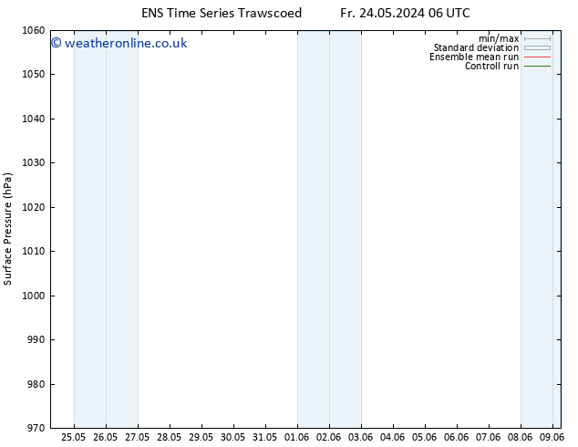 Surface pressure GEFS TS Th 06.06.2024 06 UTC