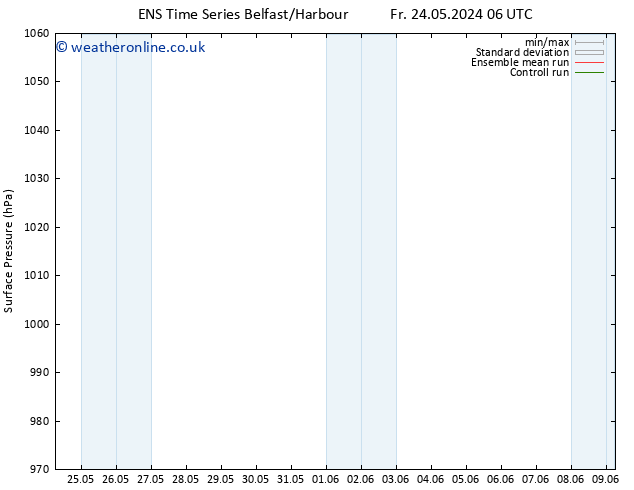 Surface pressure GEFS TS Sa 25.05.2024 06 UTC