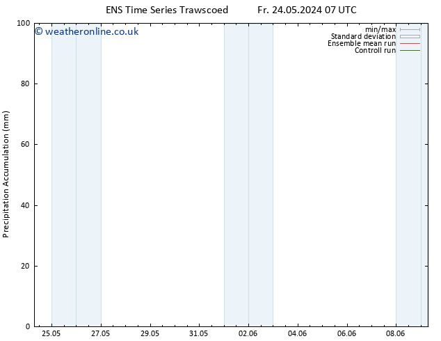 Precipitation accum. GEFS TS Fr 24.05.2024 13 UTC