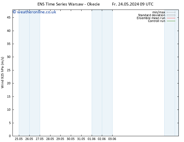 Wind 925 hPa GEFS TS Fr 24.05.2024 15 UTC