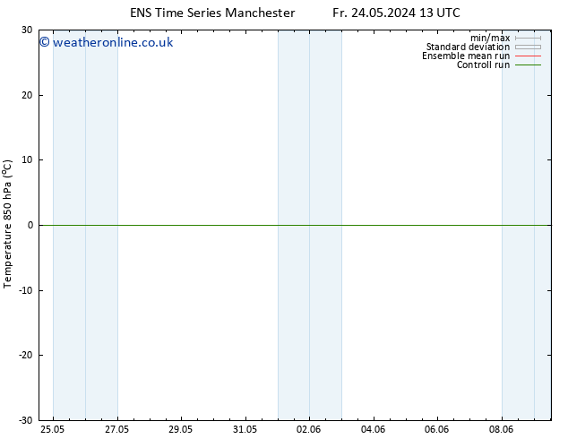 Temp. 850 hPa GEFS TS Fr 24.05.2024 13 UTC